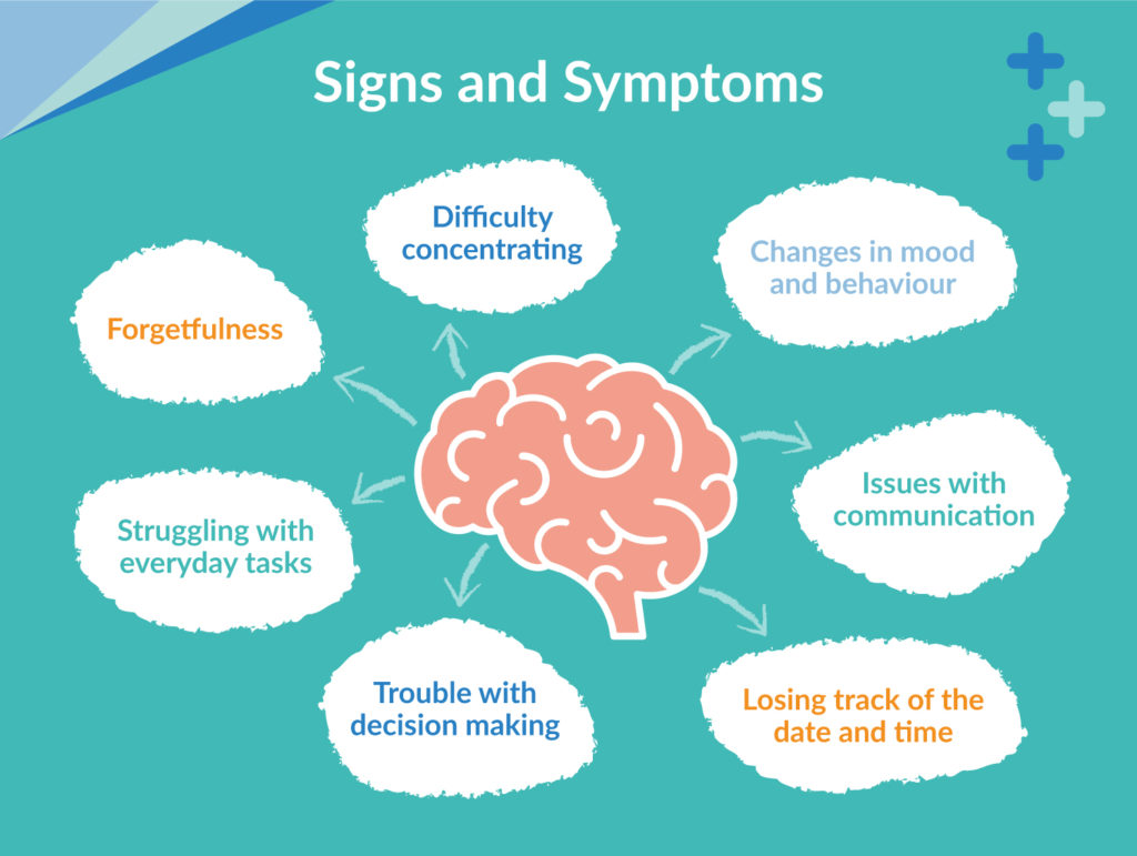 Caring for someone with dementia : ND Social Care